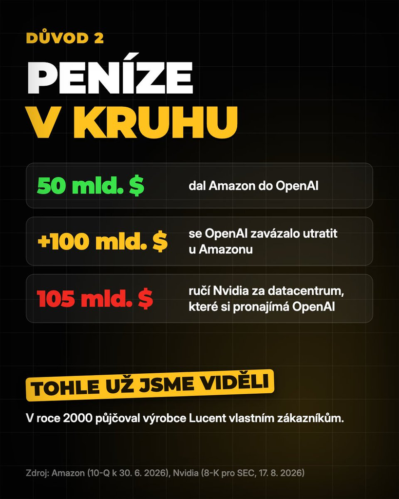 končí AI boom? | TradeCZ