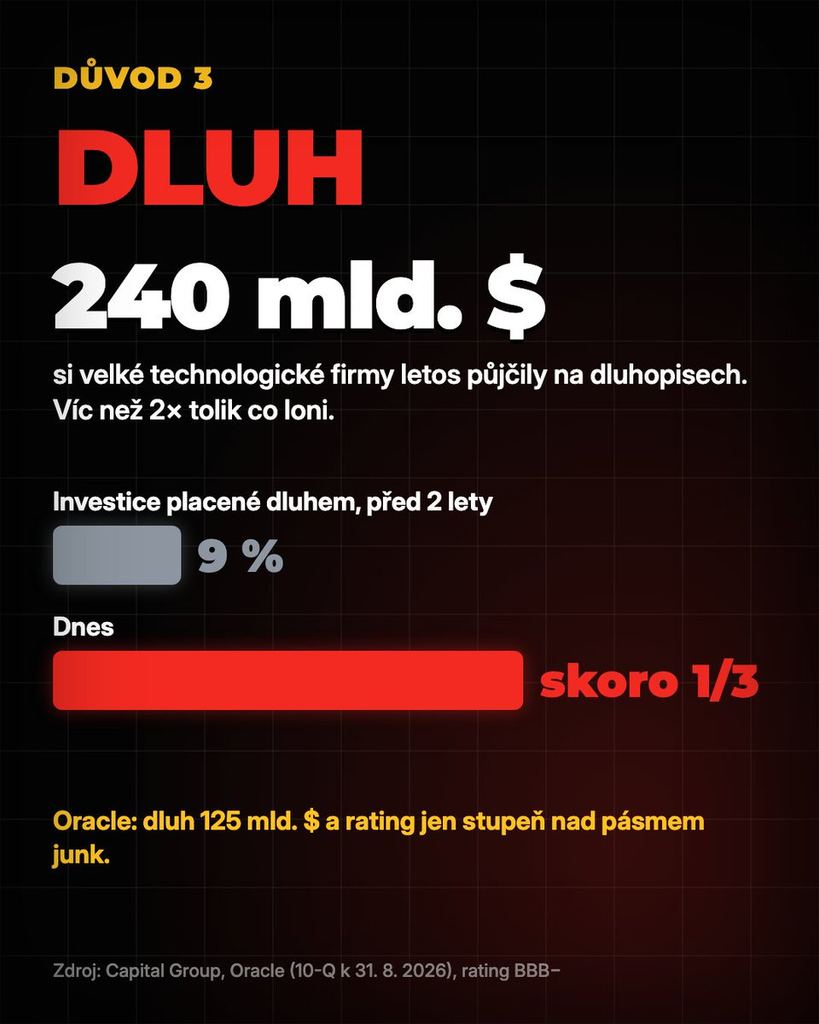 končí AI boom? | TradeCZ