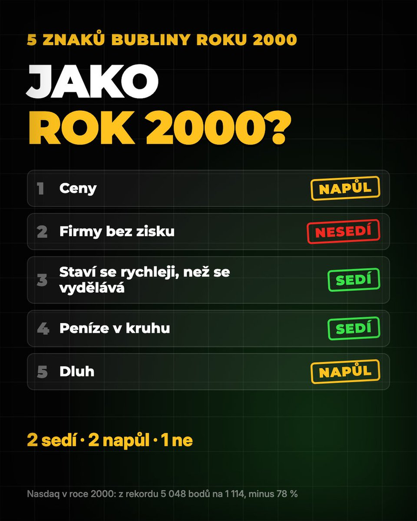končí AI boom? | TradeCZ