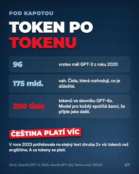 Jak funguje AI | TradeCZ