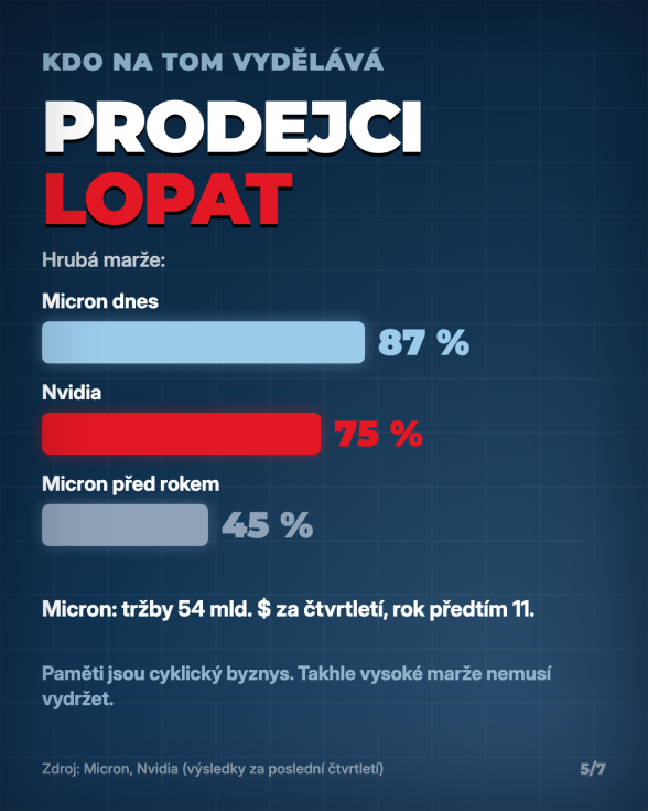 Jak funguje AI | TradeCZ
