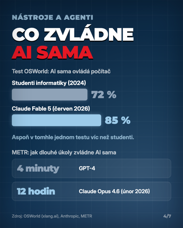 Jak funguje AI | TradeCZ