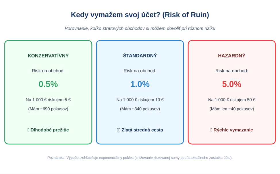 řízení rizika | TradeCZ